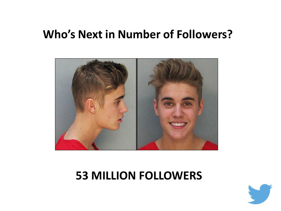 Who’s Next in Number of Followers 53 MILLION FOLLOWERS