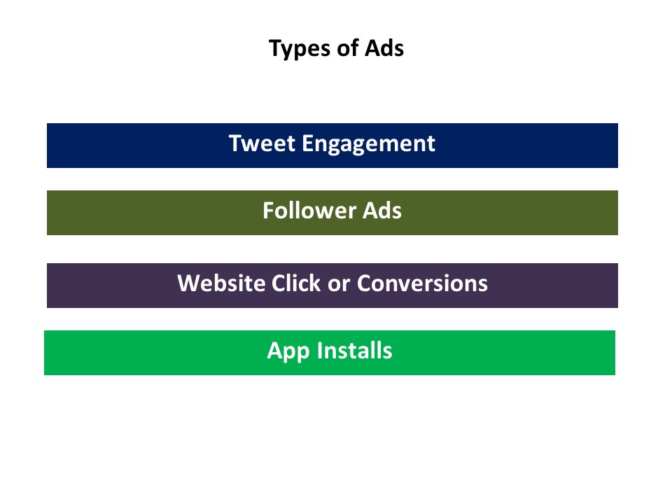 Types of Ads Tweet Engagement Follower Ads Website Click or Conversions App Installs
