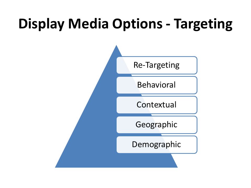 Display Media Options - Targeting Re-TargetingBehavioralContextualGeographicDemographic