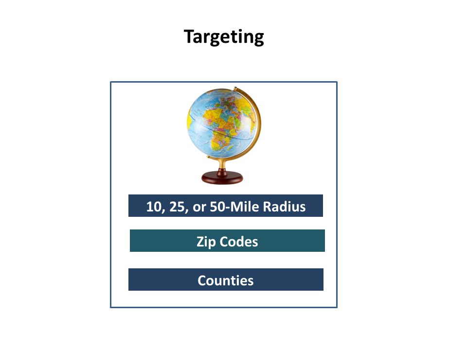 Targeting 10, 25, or 50-Mile Radius Zip Codes Counties