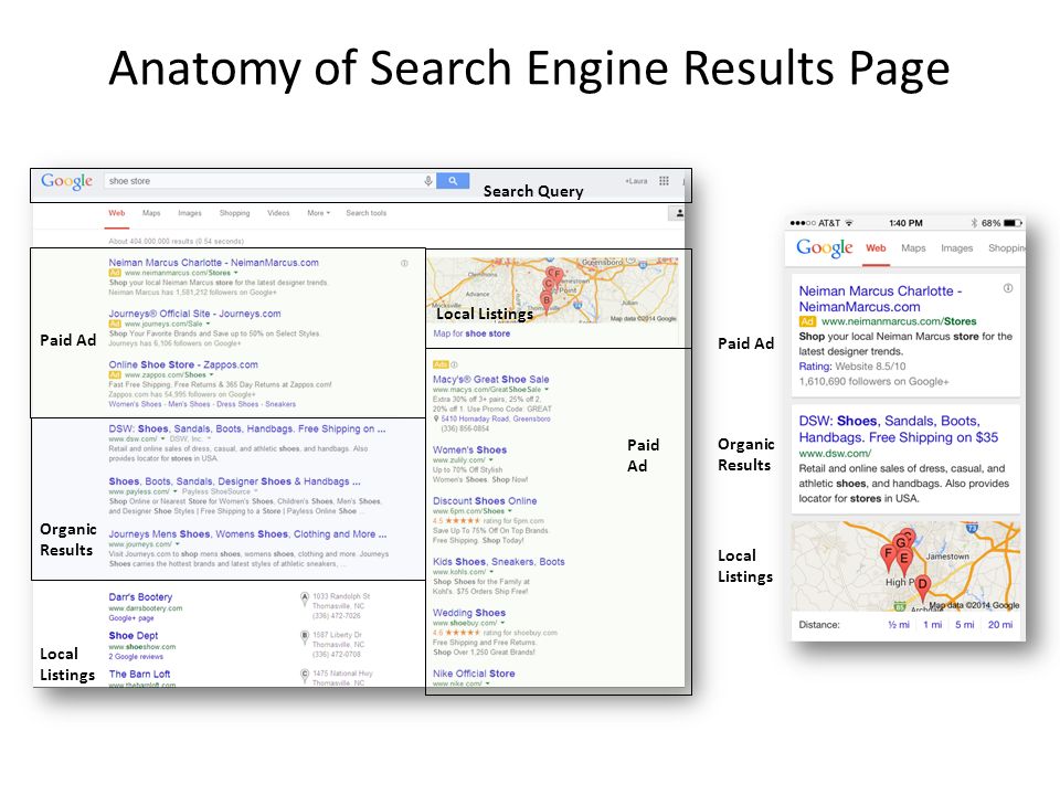 Search Query Paid Ad Organic Results Local Listings Paid Ad Anatomy of Search Engine Results Page Paid Ad Organic Results Local Listings