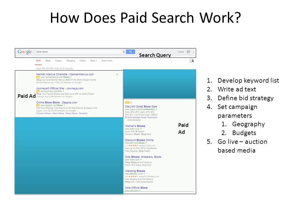 Search Query Paid Ad Organic Results Local Listings Paid Ad How Does Paid Search Work.