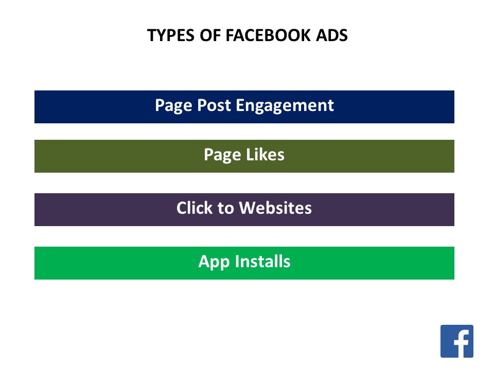 TYPES OF FACEBOOK ADS Page Post Engagement Page Likes Click to Websites App Installs