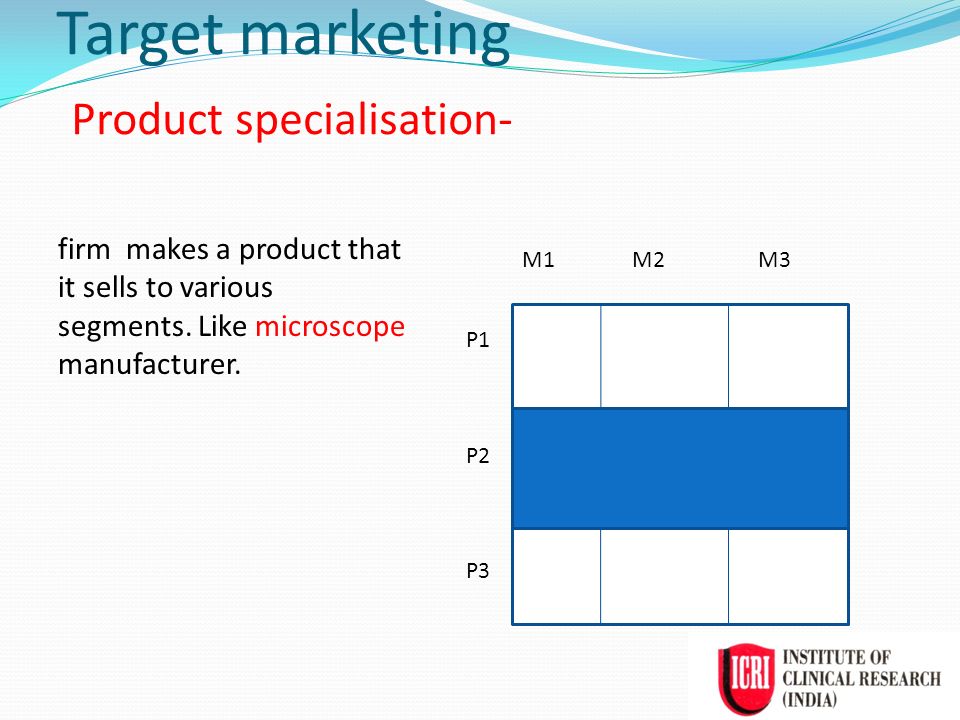 Target marketing Product specialisation- P1 P2 P3 M1 M2 M3 firm makes a product that it sells to various segments.