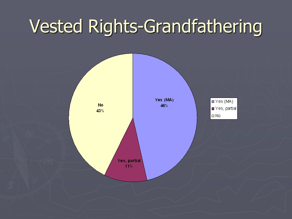 Vested Rights-Grandfathering