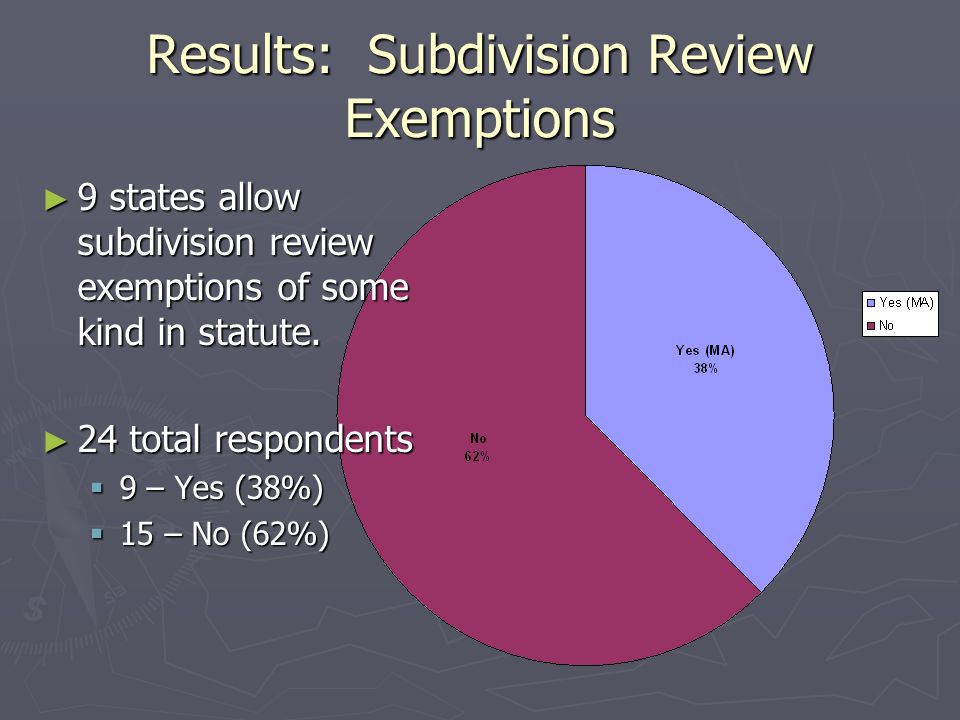 Results: Subdivision Review Exemptions ► 9 states allow subdivision review exemptions of some kind in statute.