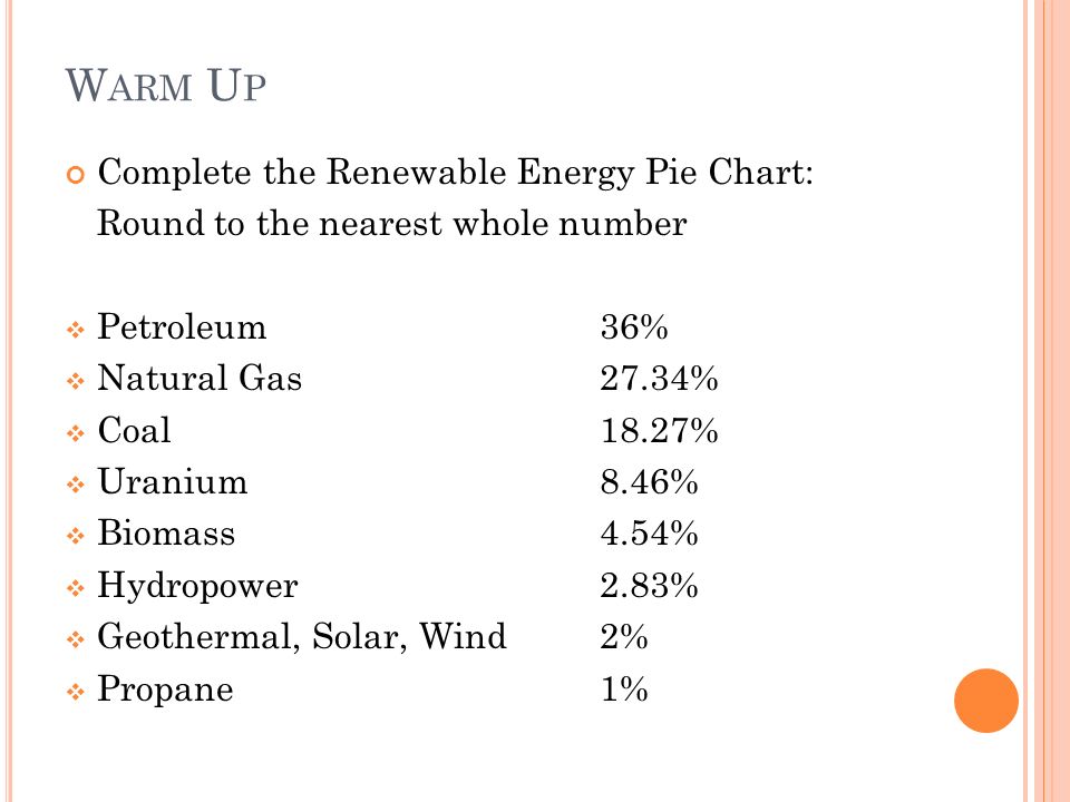 W ARM U P Complete the Renewable Energy Pie Chart: Round to the nearest whole number  Petroleum36%  Natural Gas27.34%  Coal18.27%  Uranium8.46%  Biomass4.54%  Hydropower2.83%  Geothermal, Solar, Wind2%  Propane1%