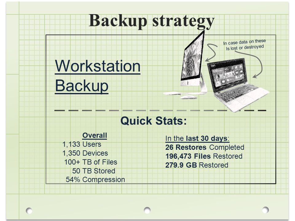 Backup strategy Workstation Backup In case data on these Is lost or destroyed Quick Stats: 1,133 1, % Overall Users Devices TB of Files TB Stored Compression In the last 30 days: 26 Restores Completed 196,473 Files Restored GB Restored