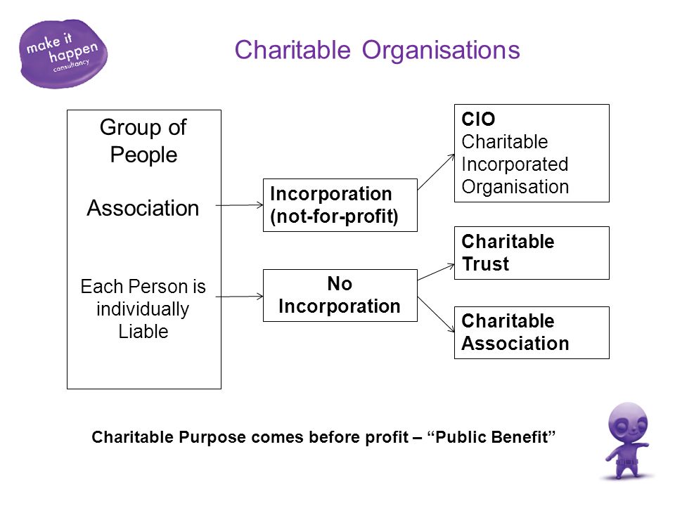 People S Association Organisation Chart