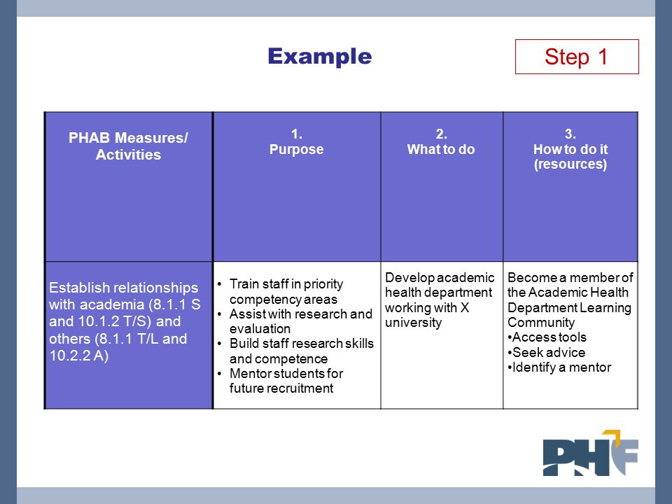 Developing and Implementing a Successful Workforce Development Plan Ron