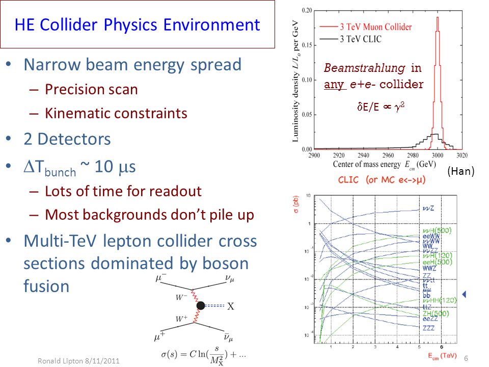 HE Collider Physics Environment Narrow beam energy spread – Precision scan – Kinematic constraints 2 Detectors  T bunch ~ 10  s – Lots of time for readout – Most backgrounds don’t pile up Multi-TeV lepton collider cross sections dominated by boson fusion 6 Beamstrahlung in any e+e- collider  E/E   2 (Han) Ronald Lipton 8/11/2011 6