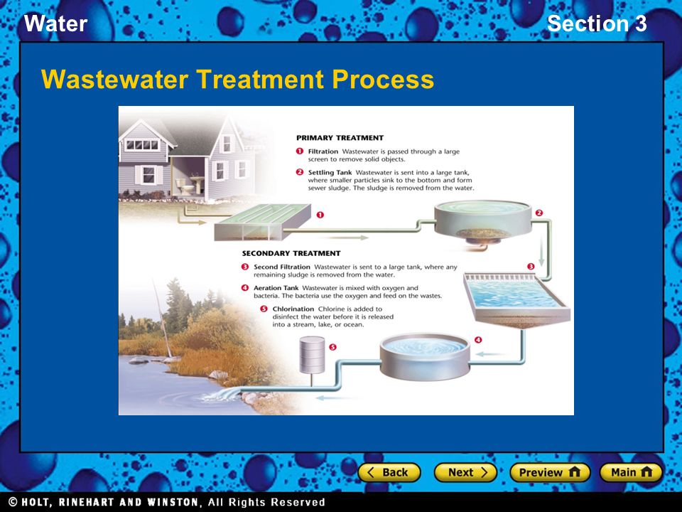 WaterSection 3 Wastewater Treatment Process