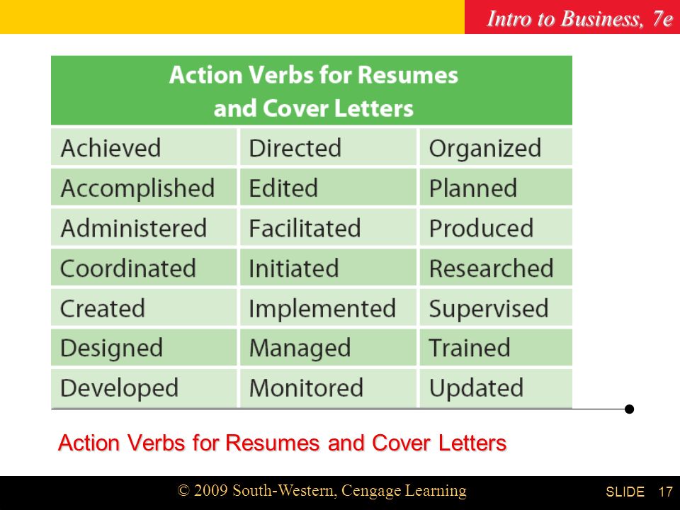 Intro to Business, 7e © 2009 South-Western, Cengage Learning SLIDE Chapter 9 17 Action Verbs for Resumes and Cover Letters