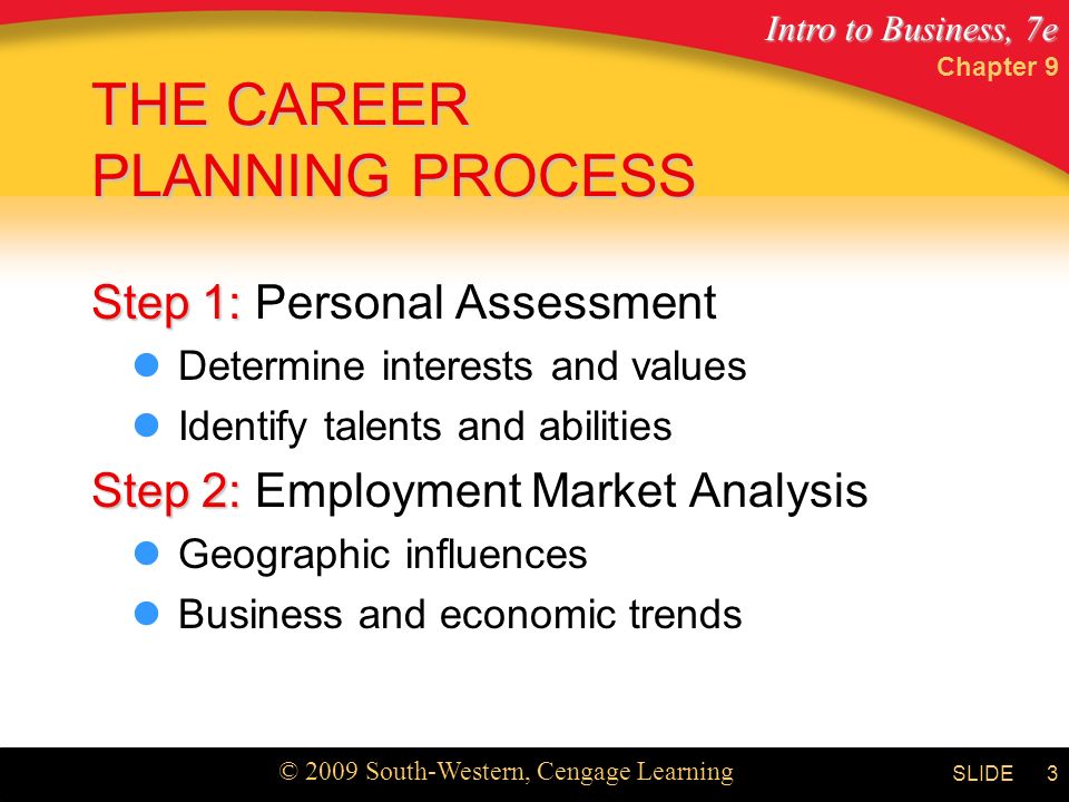 Intro to Business, 7e © 2009 South-Western, Cengage Learning SLIDE Chapter 9 3 THE CAREER PLANNING PROCESS Step 1: Step 1: Personal Assessment Determine interests and values Identify talents and abilities Step 2: Step 2: Employment Market Analysis Geographic influences Business and economic trends