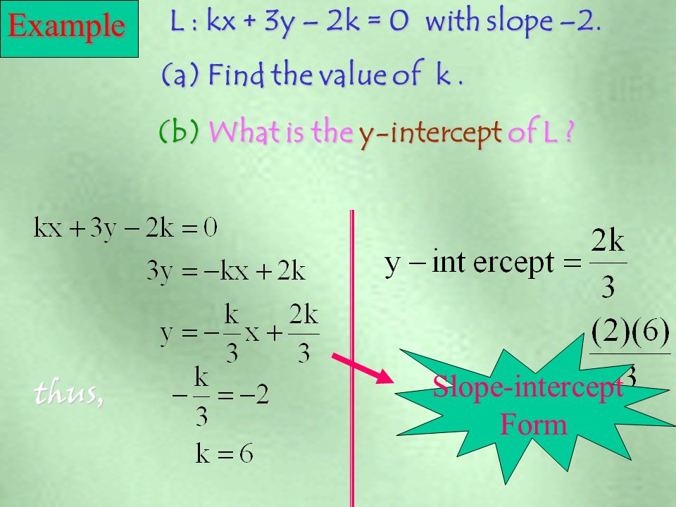 Example (a)Find the equation of the straight line with y-intercept –1 and slope –3 in the slope-intercept form.