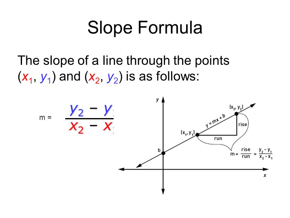 1.4: equations of lines M(G&M)–10–9 Solves problems on and off the coordinate plane involving distance, midpoint, perpendicular and parallel lines, or slope.
