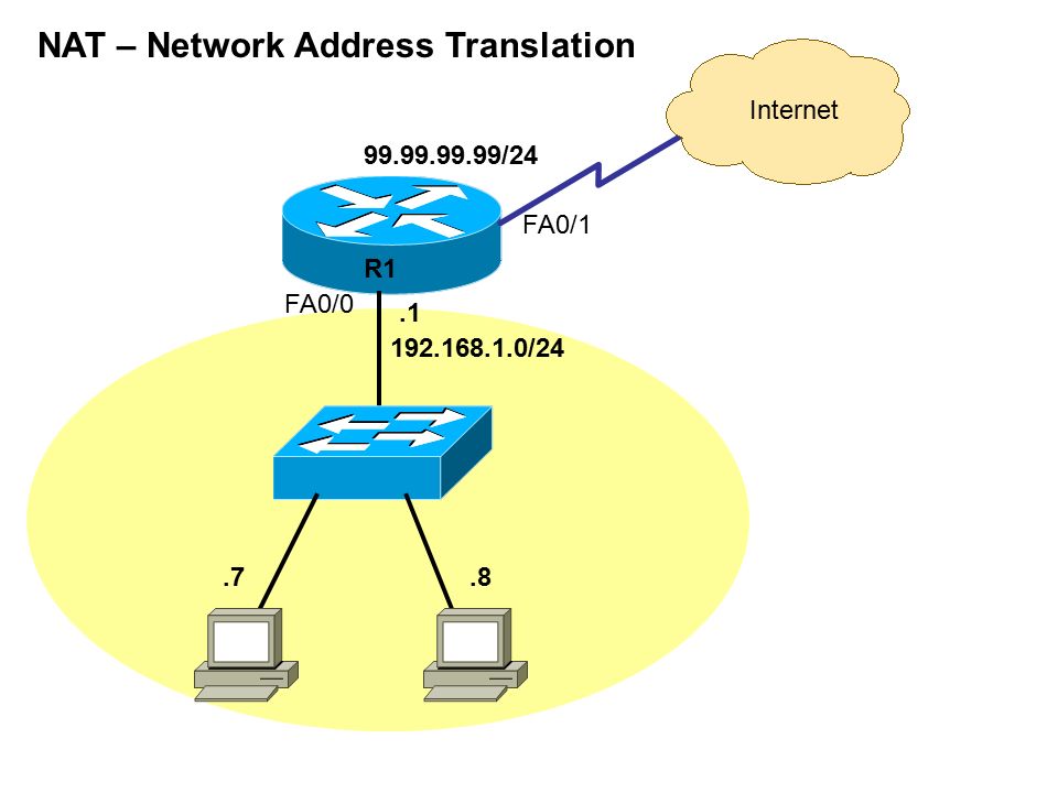 24 host. Интерфейс fastethernet0/1. Port address translation (Pat). IP Nat inside source list for-Nat interface fastethernet0/0 Overload это. - Интерфейс FASTETHERNET 0/2 выведен из работы.