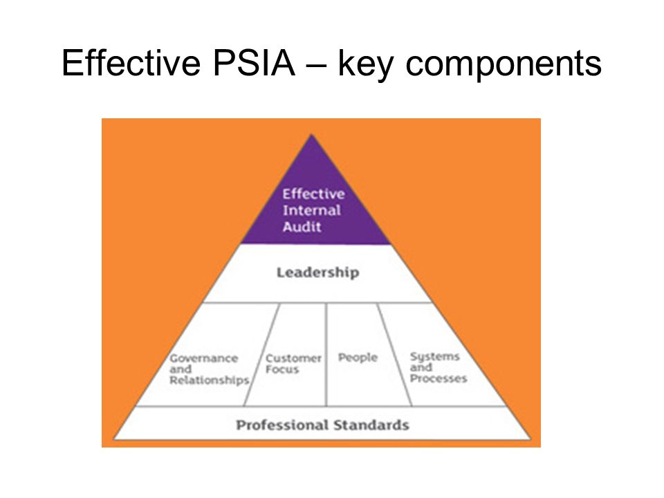 Effective PSIA – key components