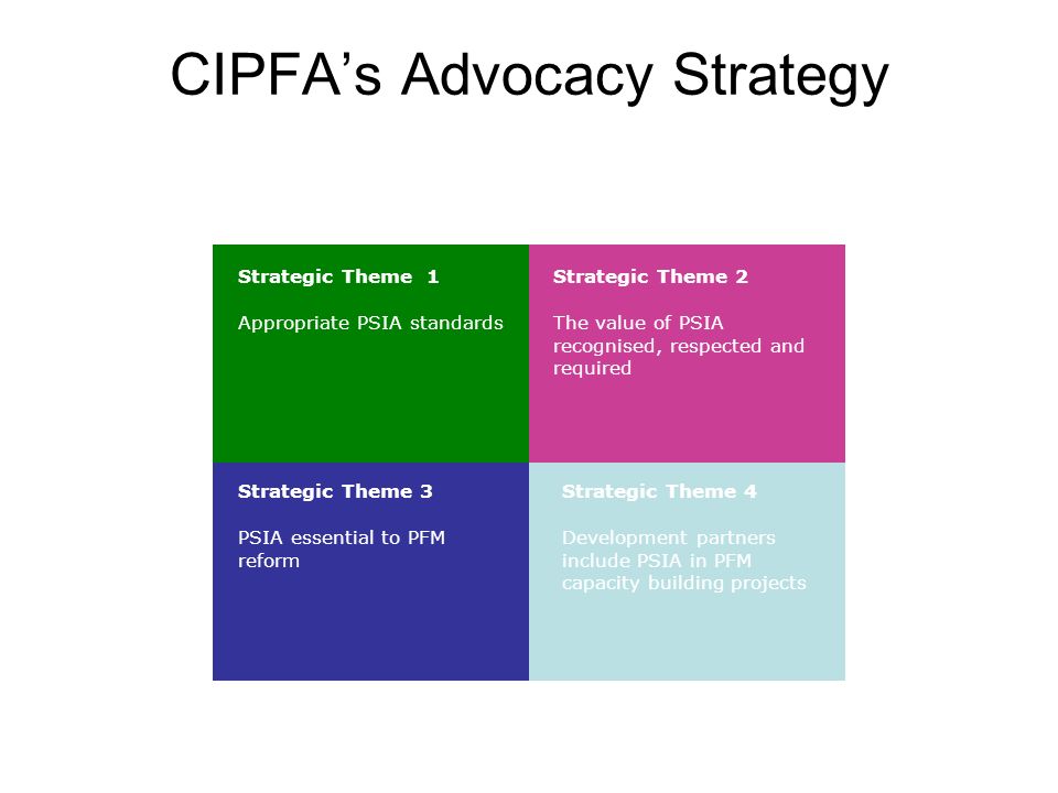 CIPFA’s Advocacy Strategy Strategic Theme 4 Development partners include PSIA in PFM capacity building projects Strategic Theme 1 Appropriate PSIA standards Strategic Theme 2 The value of PSIA recognised, respected and required Strategic Theme 3 PSIA essential to PFM reform