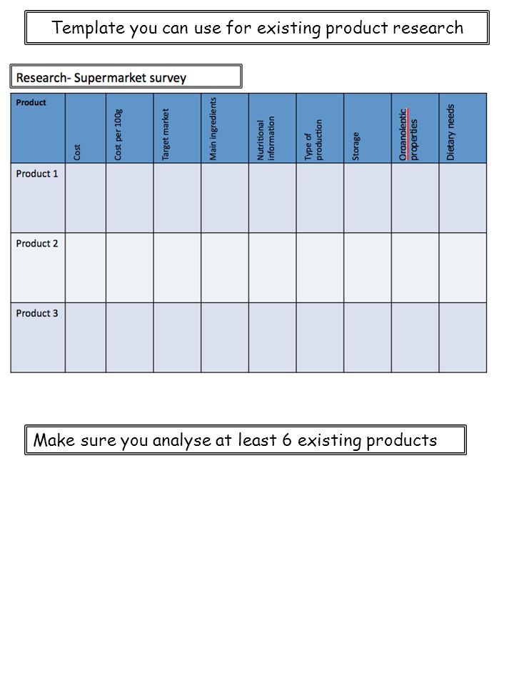 Template you can use for existing product research Make sure you analyse at least 6 existing products
