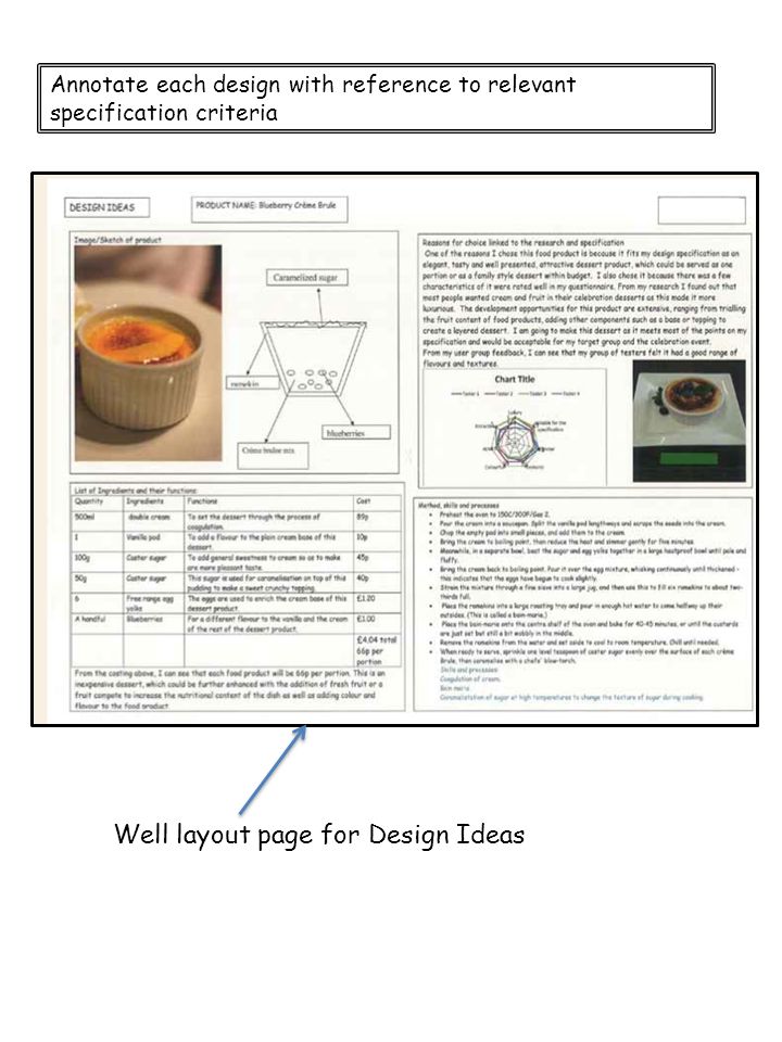 Annotate each design with reference to relevant specification criteria Well layout page for Design Ideas