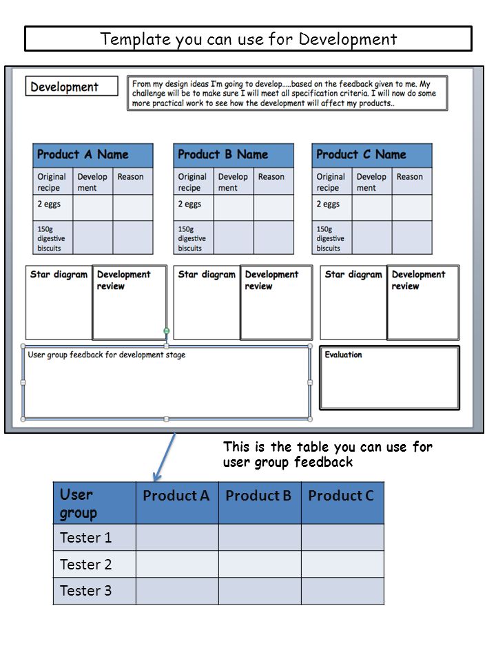 Template you can use for Development User group Product AProduct BProduct C Tester 1 Tester 2 Tester 3 This is the table you can use for user group feedback