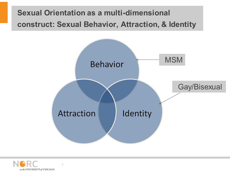 Data Collection Methods For Sexual Orientation And Gender Identity Williams Institute