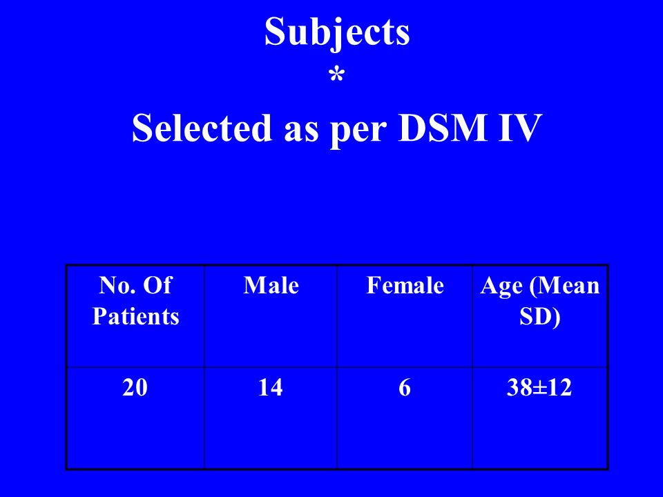 Subjects * Selected as per DSM IV No. Of Patients MaleFemaleAge (Mean SD) ±12