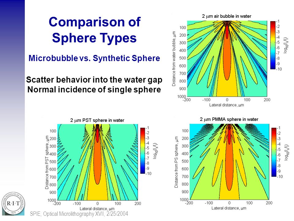 Study Of Air Bubble Induced Light Scattering Effect On Image - 