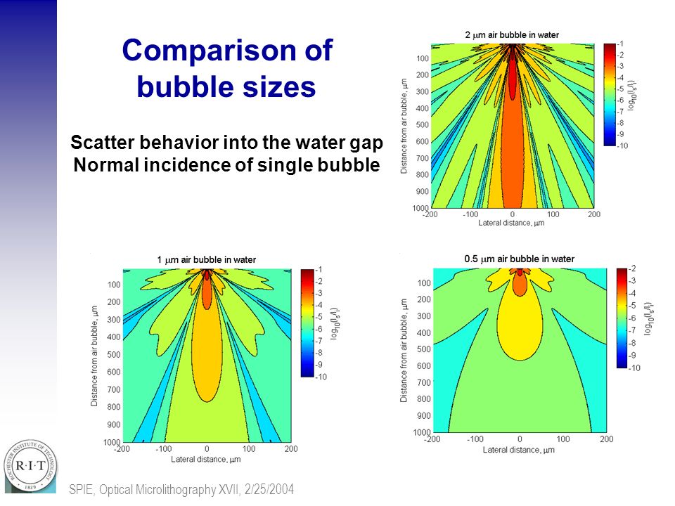 Study Of Air Bubble Induced Light Scattering Effect On Image - 