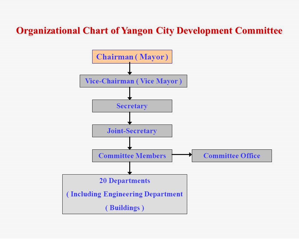 Ycdc Organization Chart