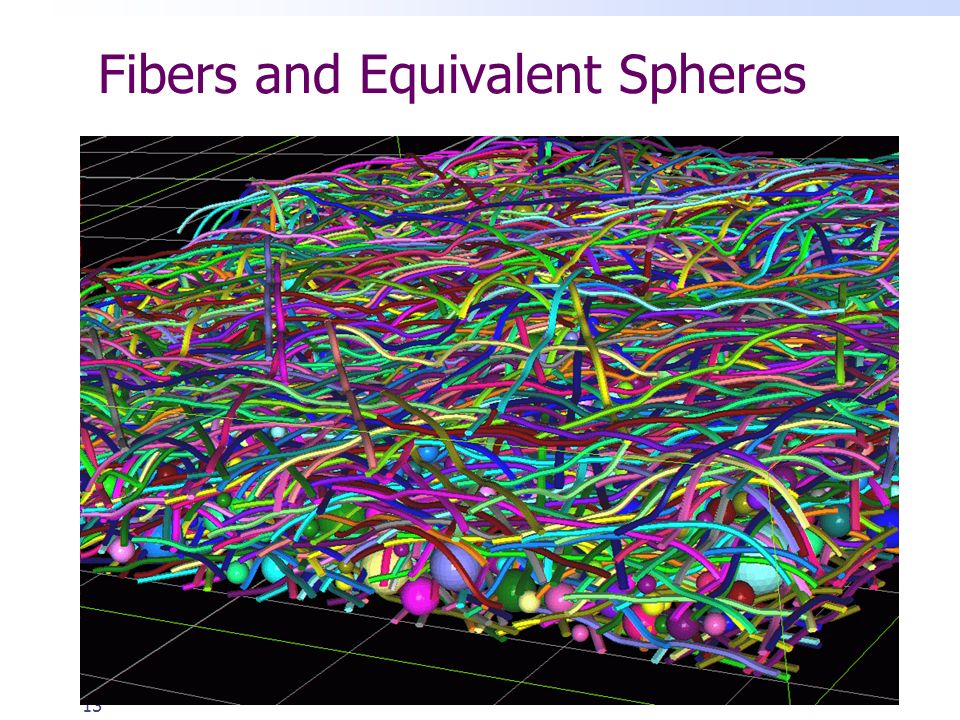13 Fibers and Equivalent Spheres