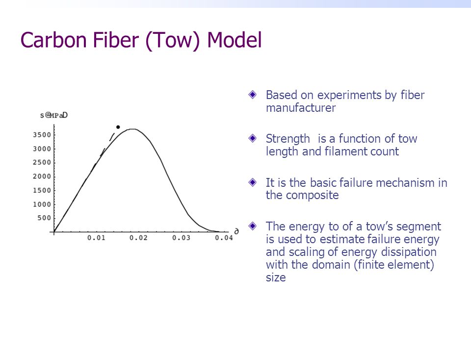 Carbon Fiber (Tow) Model Based on experiments by fiber manufacturer Strength is a function of tow length and filament count It is the basic failure mechanism in the composite The energy to of a tow’s segment is used to estimate failure energy and scaling of energy dissipation with the domain (finite element) size
