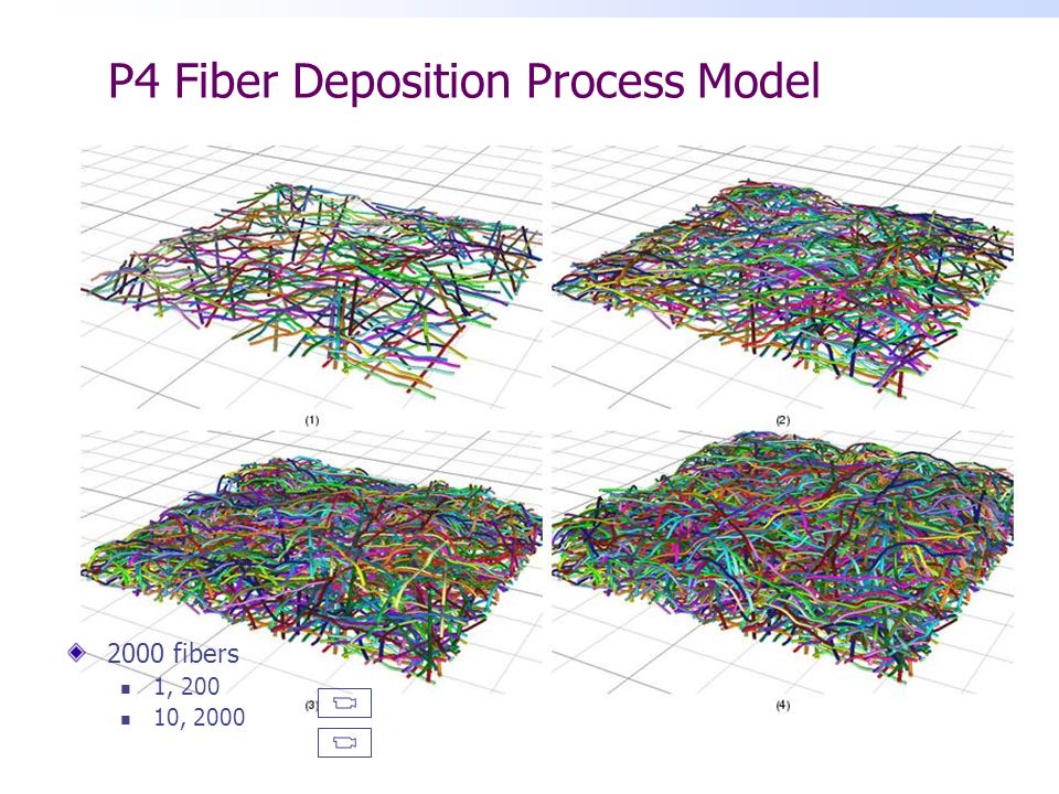 P4 Fiber Deposition Process Model 2000 fibers 1, , 2000