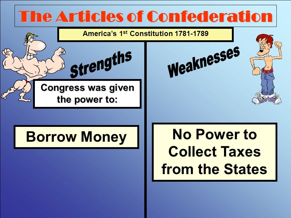 The Articles of Confederation Congress was given the power to: America’s 1 st Constitution Make Peace & Sign Treaties No Power to Enforce Treaties