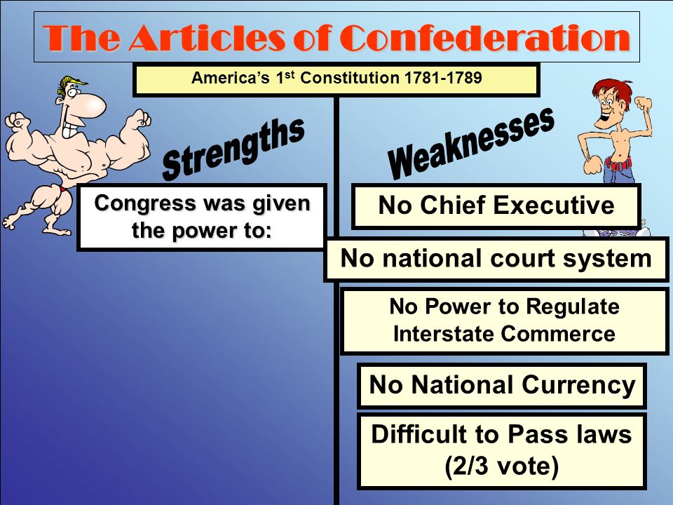 The Articles of Confederation Congress was given the power to: America’s 1 st Constitution Organize a Post Office