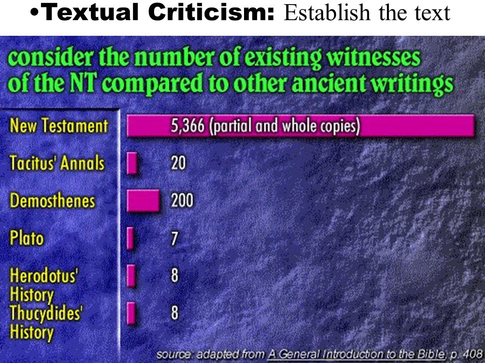 Textual Criticism: Establish the text