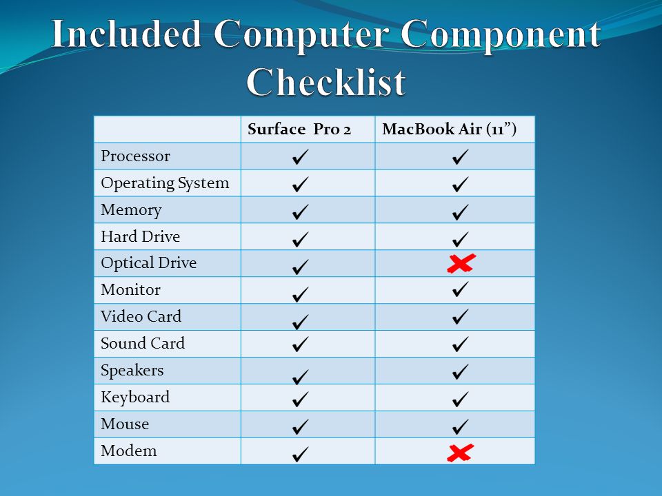 Latest Laptop Comparison Chart