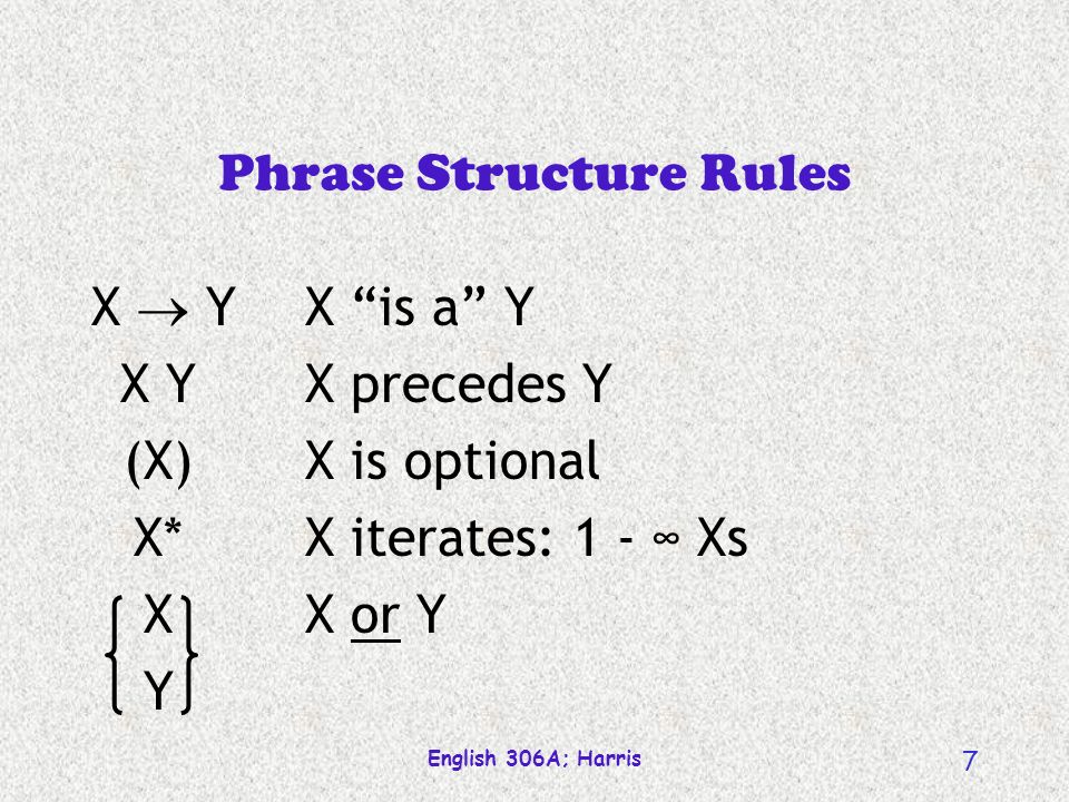 English 306A; Harris 7 Phrase Structure Rules X  YX is a Y X YX precedes Y (X)X is optional X*X iterates: 1 - ∞ Xs X X or Y Y