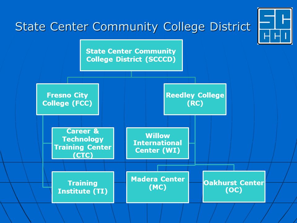 State Center Community College District (SCCCD) Fresno City College (FCC) Career & Technology Training Center (CTC) Training Institute (TI) Reedley College (RC) Madera Center (MC) Oakhurst Center (OC) Willow International Center (WI) State Center Community College District