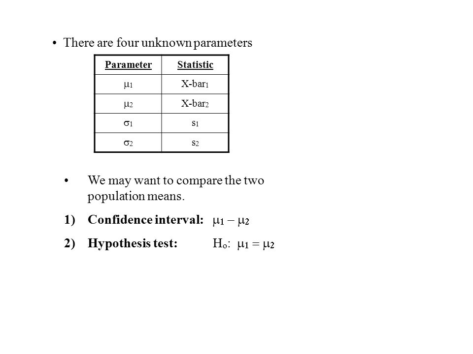 There are four unknown parameters ParameterStatistic  X-bar   X-bar   ss  ss We may want to compare the two population means.