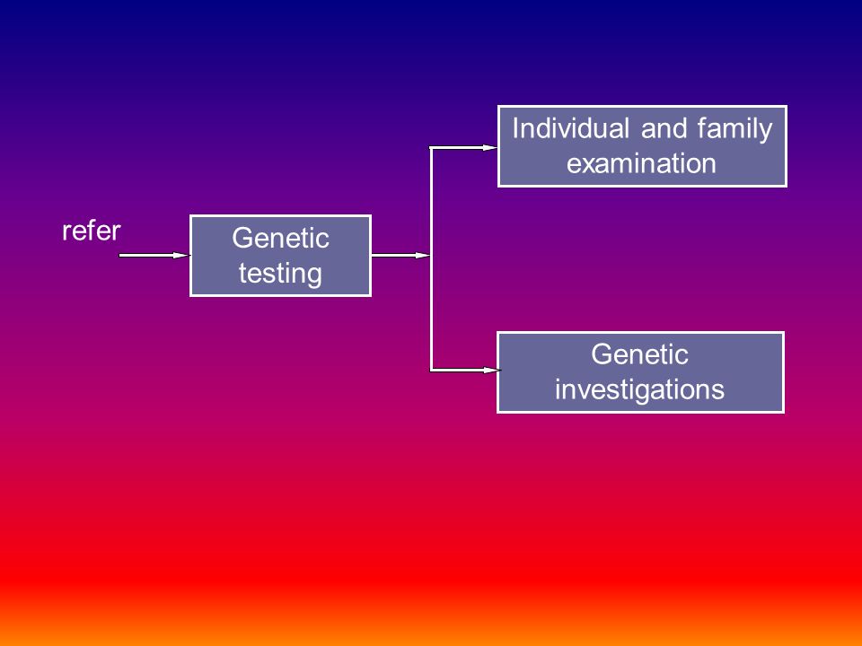 Individual and family examination Genetic investigations Genetic testing refer