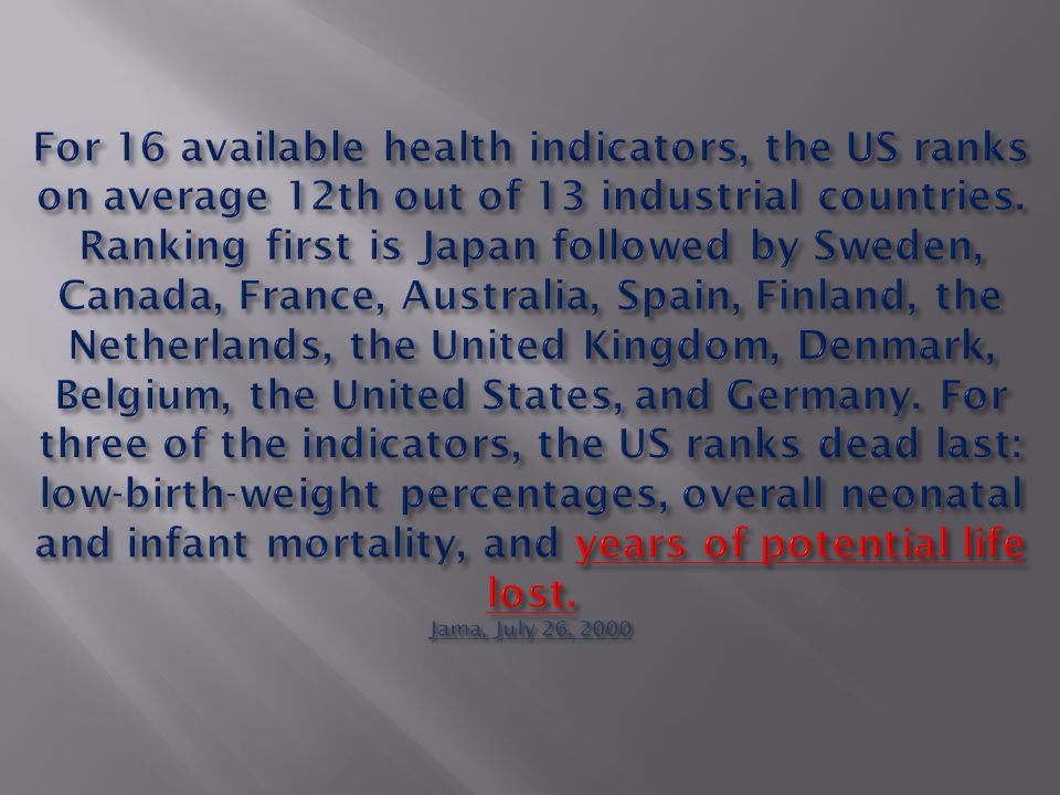 For 16 available health indicators, the US ranks on average 12th out of 13 industrial countries.