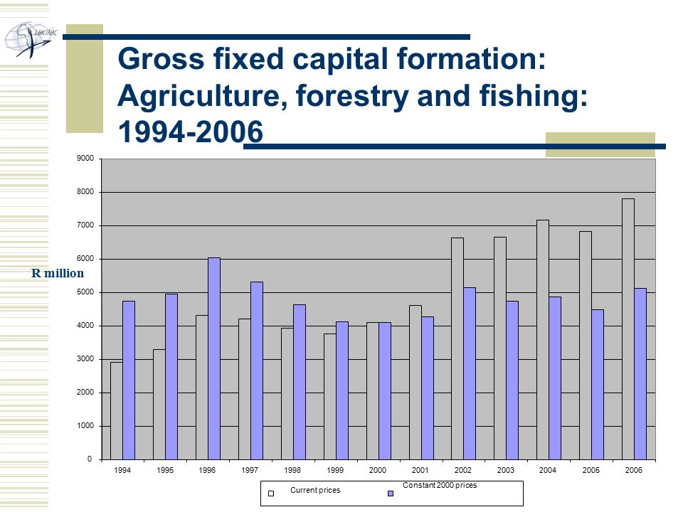 Gross fixed capital formation: Agriculture, forestry and fishing: R million