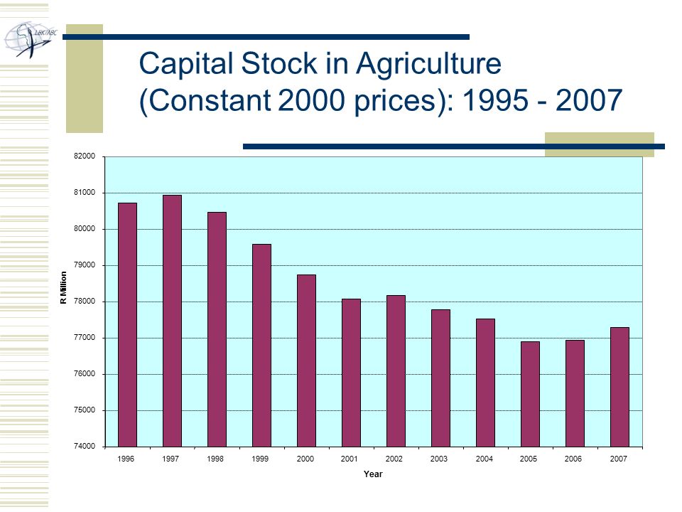 Year R Million Capital Stock in Agriculture (Constant 2000 prices):