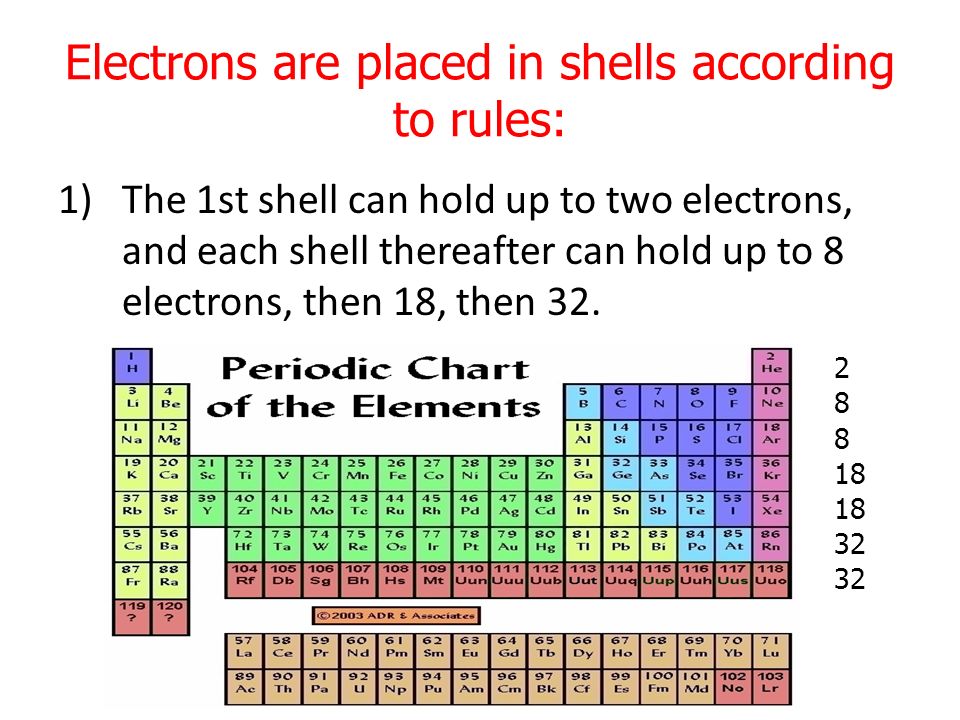 electron shells a)Atomic number = number of Protons/Electrons b)Electron shells determine how an atom behaves when it encounters other atoms
