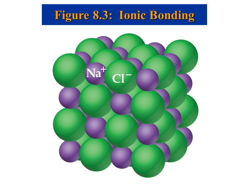 IONIC BOND bond formed between two ions by the transfer of electrons atoms completely give up electron to other atoms
