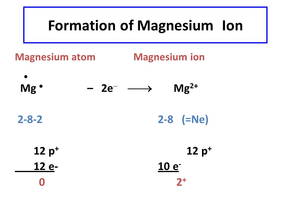Formation of Sodium Ion Sodium atom Sodium ion Na  – e   Na ( = Ne) 11 p + 11 p + 11 e - 10 e