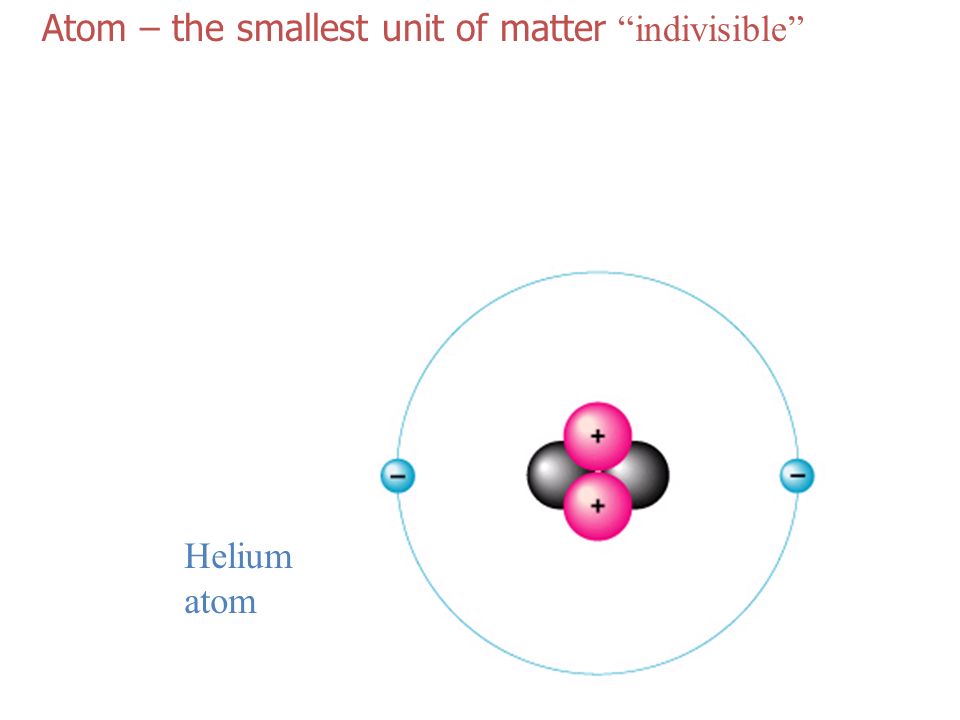 Chemical bond: attractive force holding two or more atoms together.