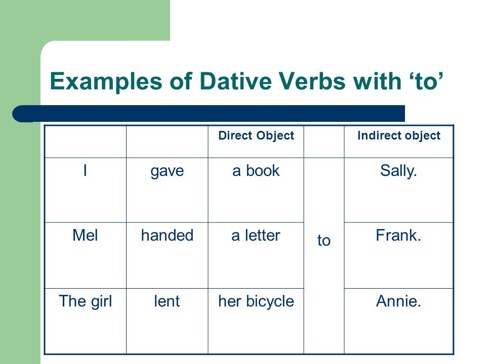 Verbs with Indirect Objects Could someone double check this please? 
